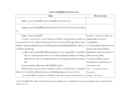 Draft Anti torture bill _Thailand_Thai with details