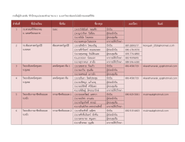 ลําดับที่ ชื่อโรงเรียน ชื่อทีม ชื่อ-สกุล เบอร์