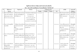 โครงการประสานแผน58 - สมาคมสันนิบาตเทศบาลแห่งประเทศไทย
