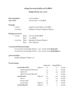 หลักสูตรวิทยาศาสตรบัณฑิต สาขาฟิสิกส์