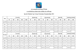 ตารางเกณฑ์เวลามาตราฐาน - Thailand Swimming Association