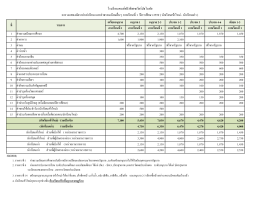 ระเบียบการค่าธรรมเนียมการศึกษา 1/2559 - โรงเรียน เซนต์ ฟ รัง ซี ส เซ เวี ย