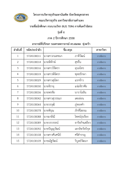 5724108011 นางสาวกมลชนก ภาคีวัฒน์ 5724108014 นายพิทักษ์ สุข