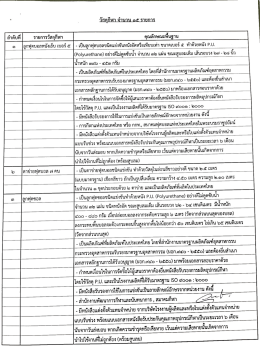 รายการวัสดุกีฬา