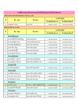 ดาวน์โหลดเอกสาร - ท้องถิ่น จังหวัด ยะลา