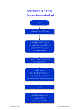 เม็ดพลาสติกและผลิตภัณฑ์