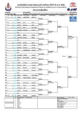 Draw Thailand Championships 76