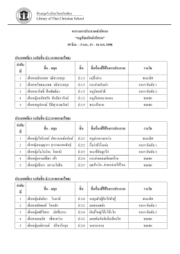 รางวัลอื่นๆ คลิกชมเพิ่มเติม