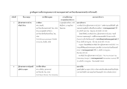 ภาควิชาดนตรี