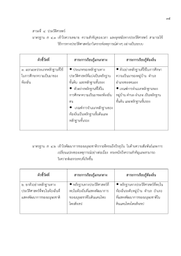 ๓๕ สาระที่ ๔ ประวัติศาสตร   มาตรฐาน ส ๔.๑ เข  าใ