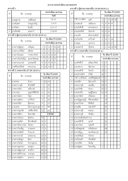 1 นายสุภาพ วงศ์จันทร์