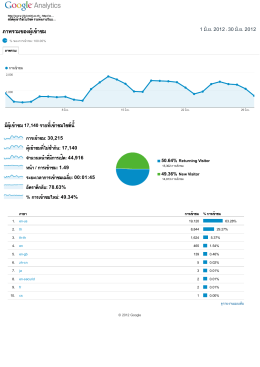 ภาพรวมของผู้เข้าชม