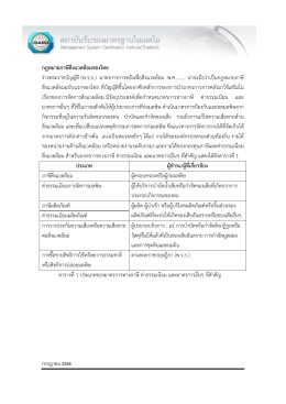 กฎหมายภาษีสิ่งแวดล้อมของไทย ร่างพระราชบัญญั