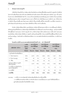 2. ลักษณะการประกอบธุรกิจ บริษัทเริ่มดําเนินธุ