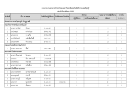 55rmutt2.2 - 02 รายงานจำนวนบุคลากรประจำปีการศึกษา 2555