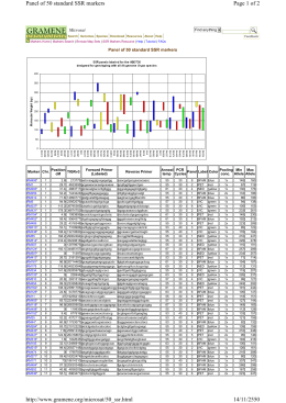 Page 1 of 2 Panel of 50 standard SSR markers 14/11/2550 http