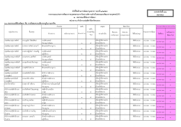 2.1 สมรรถนะที่ต้องพัฒนา คือ การสั่งสมความเชี่ย