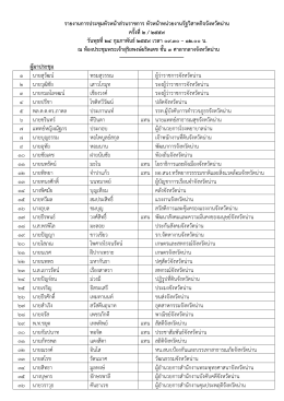 รายงานการประชุมหัวหน้าส่วนราชการ หัวหน้าหน่