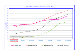 กราฟความเค็ม วันที่ 7 เมษายน พ.ศ. 2559