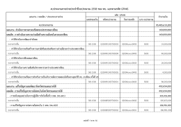 งบประมาณรายจ่ายประจาปีงบประมาณ 2558 ของ ทบ. แยกตามรหัส gfmis