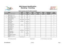 Standing Eventing-SEA Games Qualifications