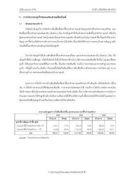 3. การประกอบธุรกิจของแต่ละสายผลิตภัณฑ์