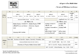 หลักสูตรการเรียน Math Inter ( วิชาเลข เคมีฟิสิกส์และ C