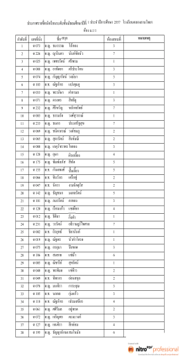 -สกุล หมายเหตุ 1 ต073 ด.ญ. ธนวรรณ โอ้ทอง 3 2 ต226 ด.ญ. ญาริ
