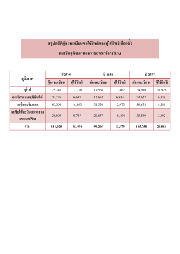 สถิติการเลือกตั้งสมาชิกวุฒิสภา ปี 2549 ,2551 และ 2557