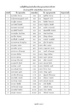 รายชื่อผู้ได้รับทุนประเภททั่วไป ระดับอาชีวศึกษา