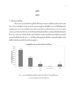 บทที่1 บทนํา - คณะวิศวกรรมศาสตร์ มหาวิทยาลัยนเรศวร