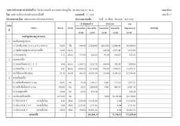 รายการประมาณราคาค่าก่อสร้าง โครงการก่อสร้าง