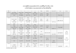 ตารางปฏิบัติงานของแพทย์ประจาบ้าน แพทย์ใช้ทุ