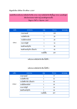 ข้อมูลนักเรียน นักศึกษา ปีการศึกษา 1/2557 ยอดนักศ
