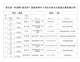 演讲一级成绩公布第5届汉语桥-国光杯中小学生中文学业文化大赛