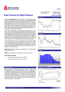 Gold Futures for Night Session
