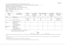 Form 59-2-NVDR รายงานการถือครอง NVDR ที่ออกบนหลักทรัพย์ข R