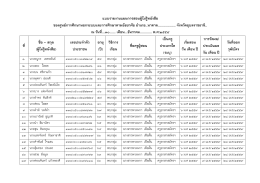 แบบรายงานแผนการสอนผูไมร ูห นังสือ ของศูน ยก าร