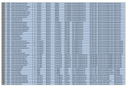 543 L2860 องค์การบริหารส่วนตําบลบ้านปทุม C สามโคก ปท