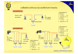 การเชื่อมต่อหัว LNB ในระบบ C/KU ของเครื่องรับ DTV ในแบบต่างๆ