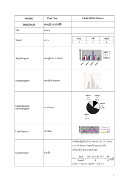 Thai/ ไทย EKSEMPEL/ตัวอย่าง แผนภูมิกราฟ สถิติ แม่แบบ ตาร