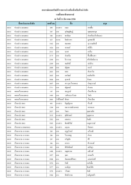 คลิ๊กดูรายชื่อสมาชิกทั้งหมด