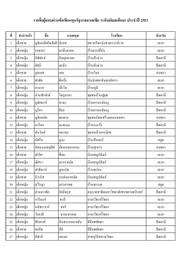 รายชื่อผู้สอบผ่านข้อเขียนทุนรัฐบาลมาเลเซีย