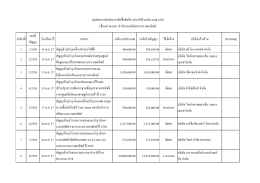 ล ำดับที่ เลขที่ สัญญำ วัน เดือน ปี รำยกำร วงเงิ