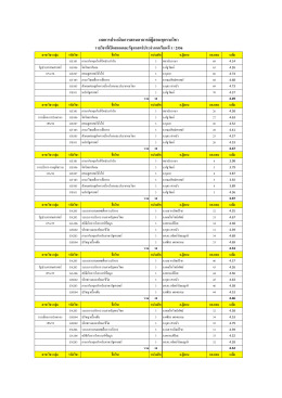 ผลการประเมินการสอนอาจารย์ผู้สอนทุกรายวิชา