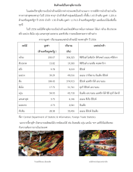 สินค้าผลไม้ในซาอุดีอาระเบีย ในแต่ละปีซาอุดี