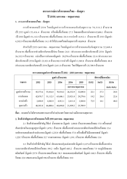 สถานการณ์การค้าชายแดนไทย – กัมพูชา ปี 2555