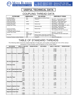 COUPLING THREAD DATA TABLE OF STANDARD THREADS