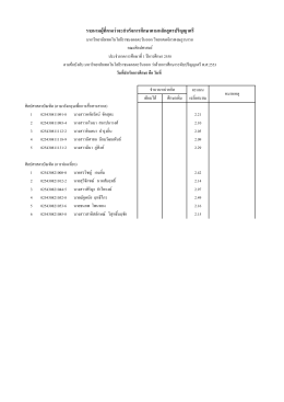 รายนามผู้ที่คาดว่าจะสำเร็จการศึกษา คณะศิลปศาสตร์