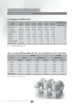 อุตสาหกรรมไข่ไก่ของไทย - สมาคมผู้ผลิตอาหารสัตว์ไทย